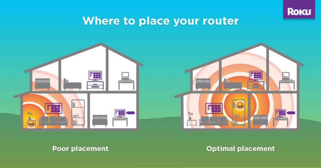 Where to place your router
