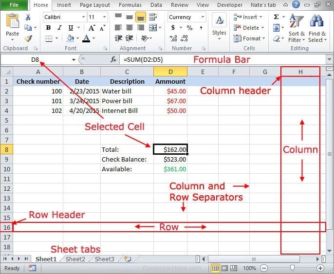 A screenshot of an Excel spreadsheet highlighting what a column is, a row, formula bar, and sheet tabs.