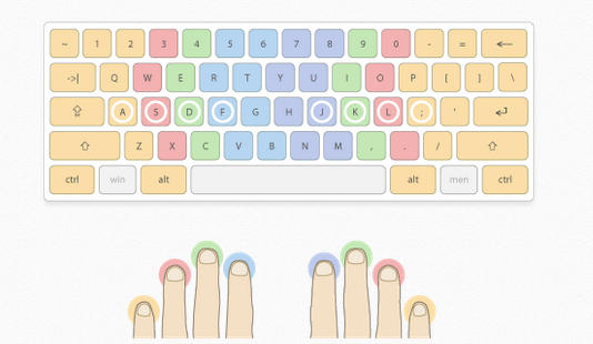 A color-coded diagram with a computer keyboard and resting fingers showing, by zone, what keys each finger should hit when used. 