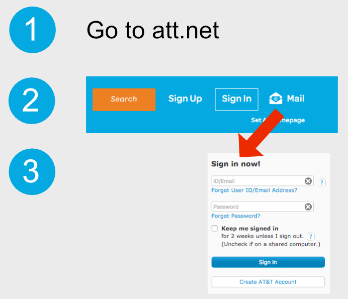 AT&T att.net email login