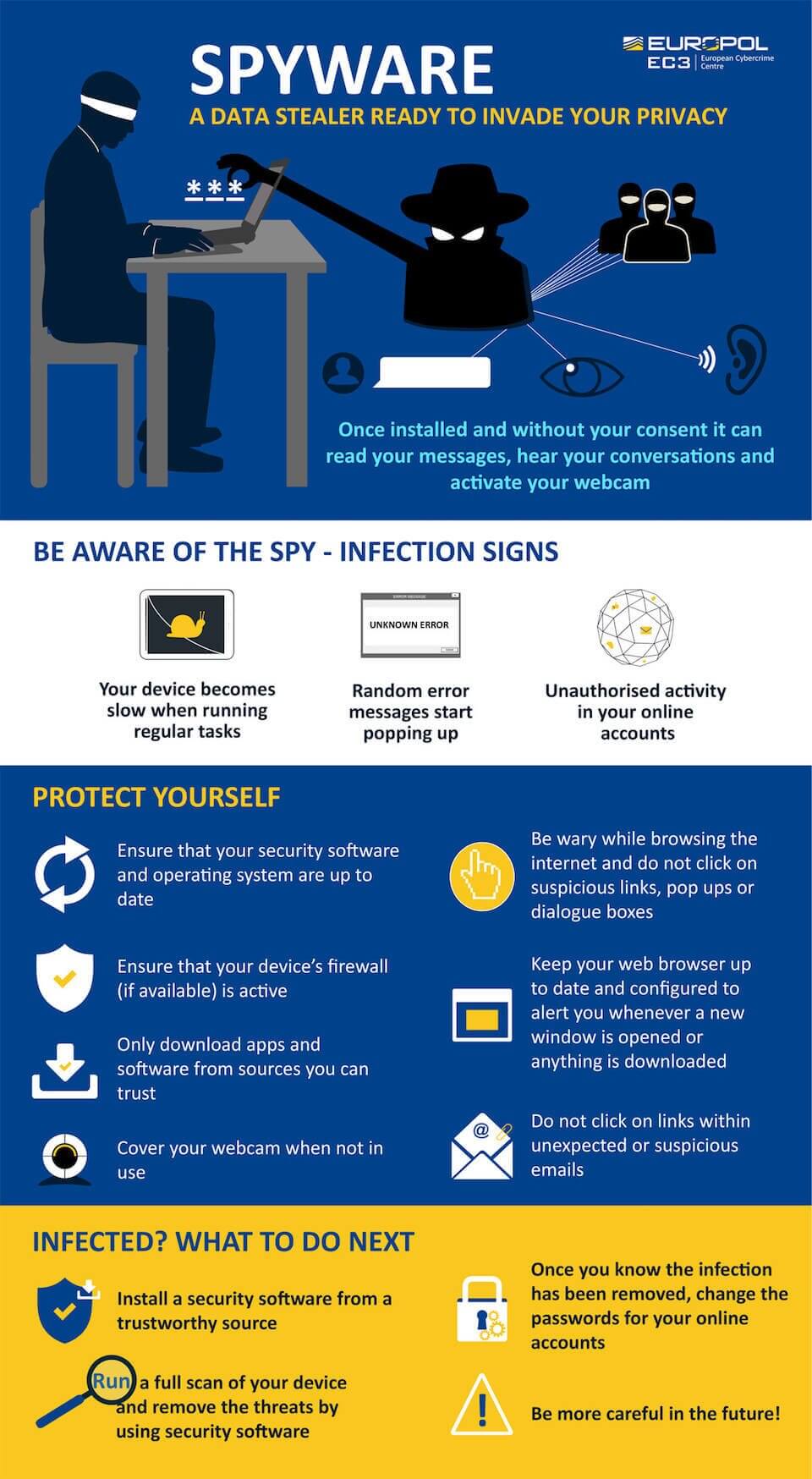 An infographic showing how Spyware works