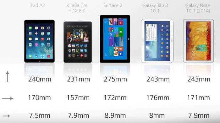 Tablet device comparison