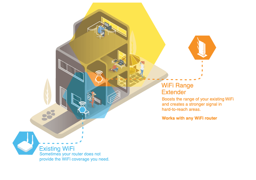 An image of a house with a WiFi range extender and the impact it has