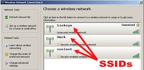 An illustration pointing out the SSIDs on a wireless network